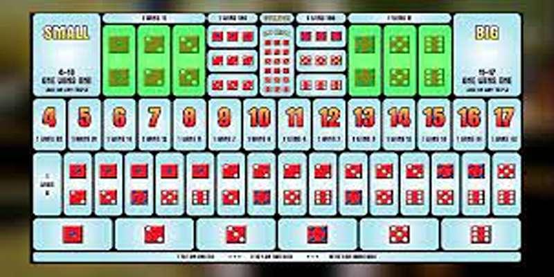 Mẹo Chơi Sicbo Ít Rủi Ro Ga88 - Bảo Vệ Vốn Hiệu Quả